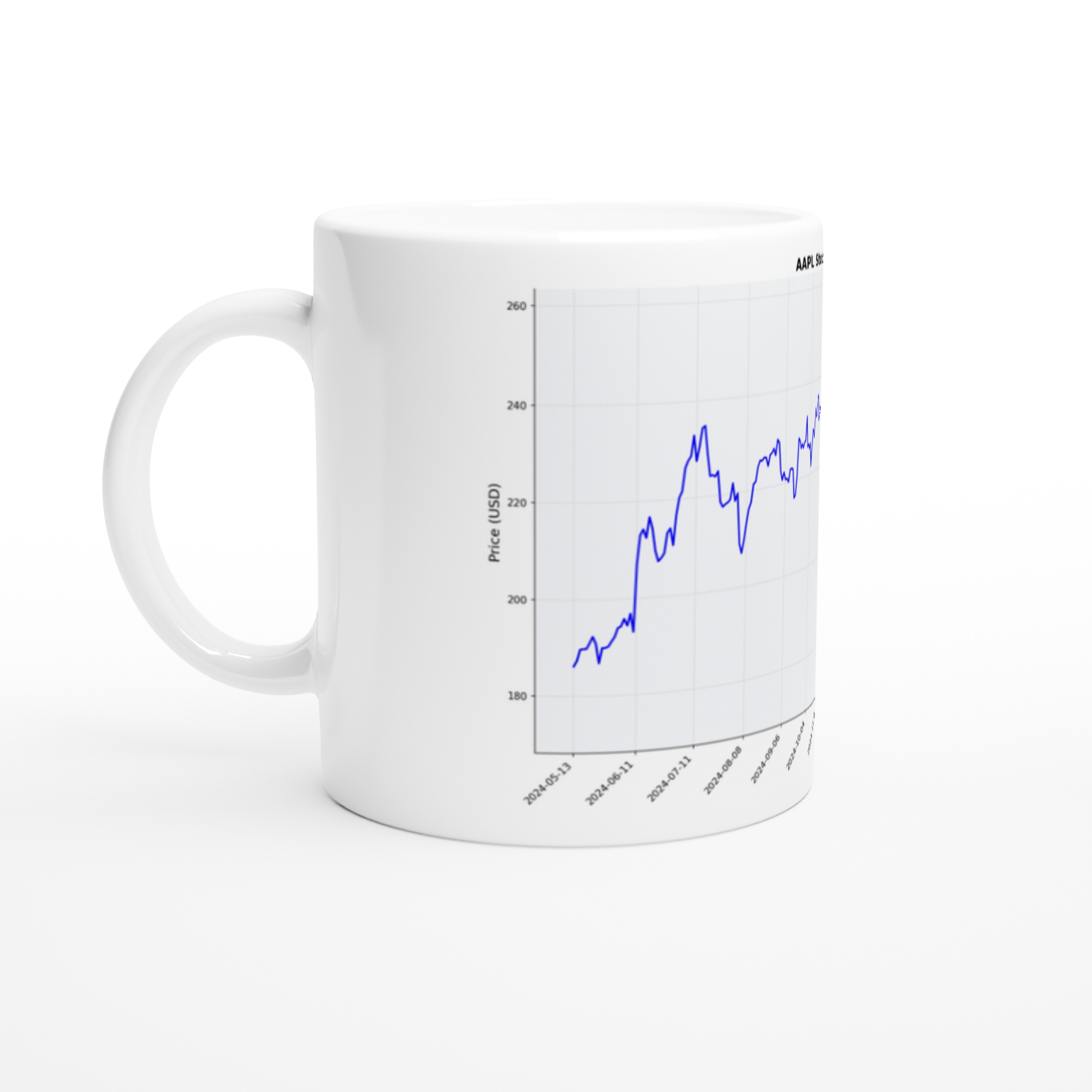 Stock chart mug - default view