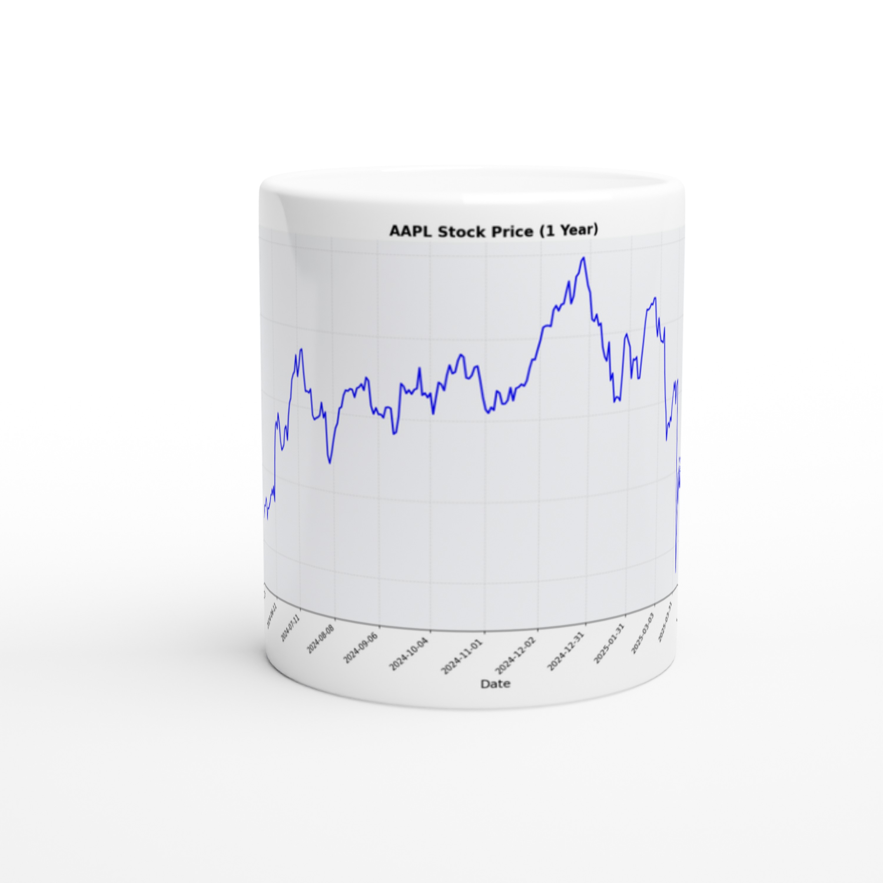 Stock chart mug - front view