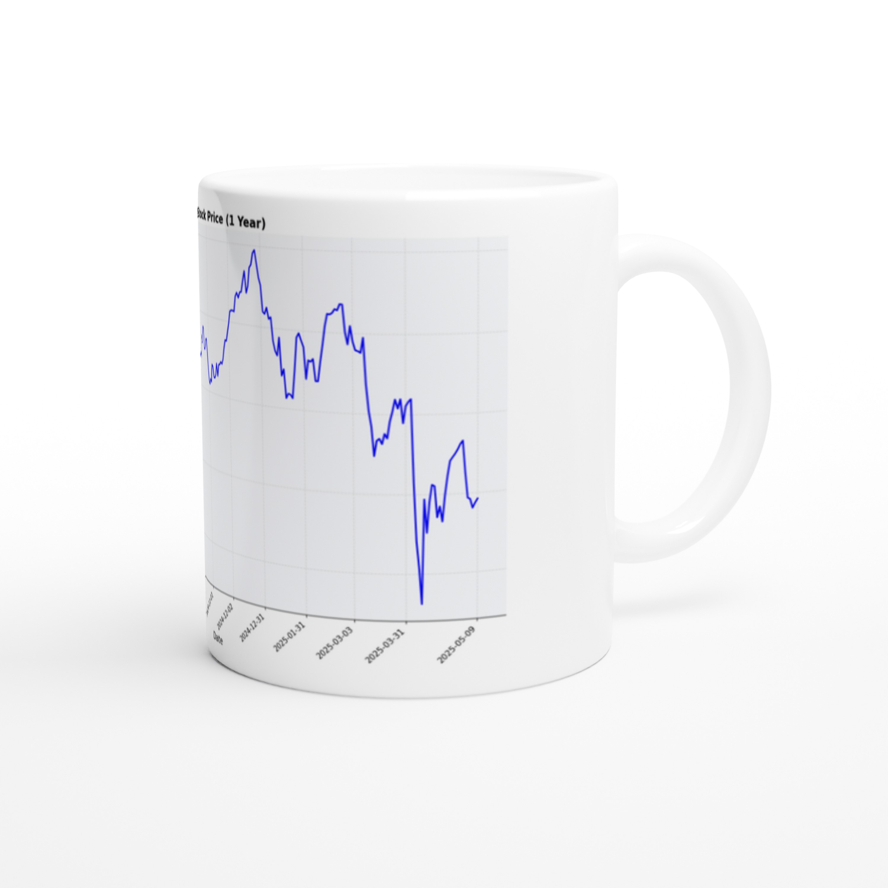 Stock chart mug - side view